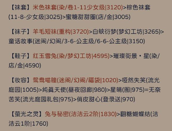 奇迹暖暖罗缕纪存怎么搭配？奇迹暖暖罗缕纪存搭配攻略